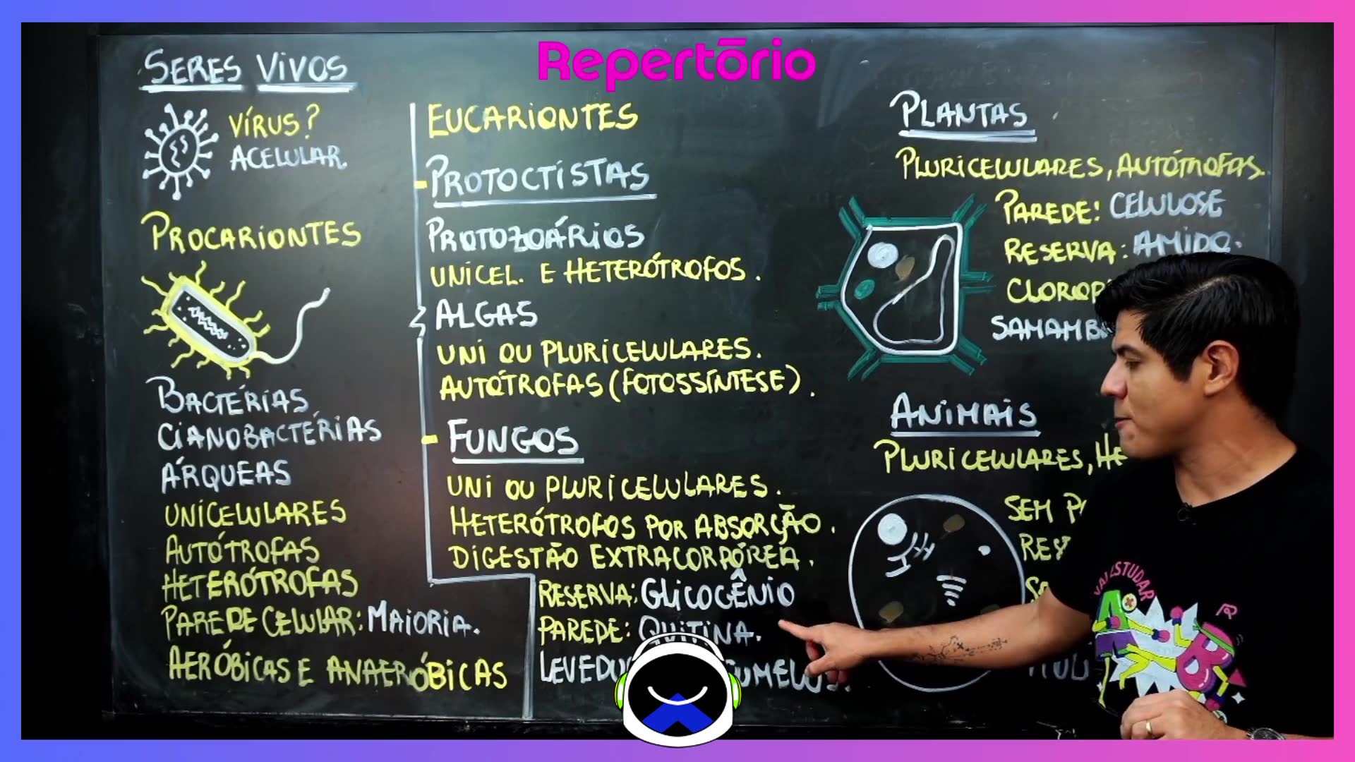 Kennedy (Biologia)