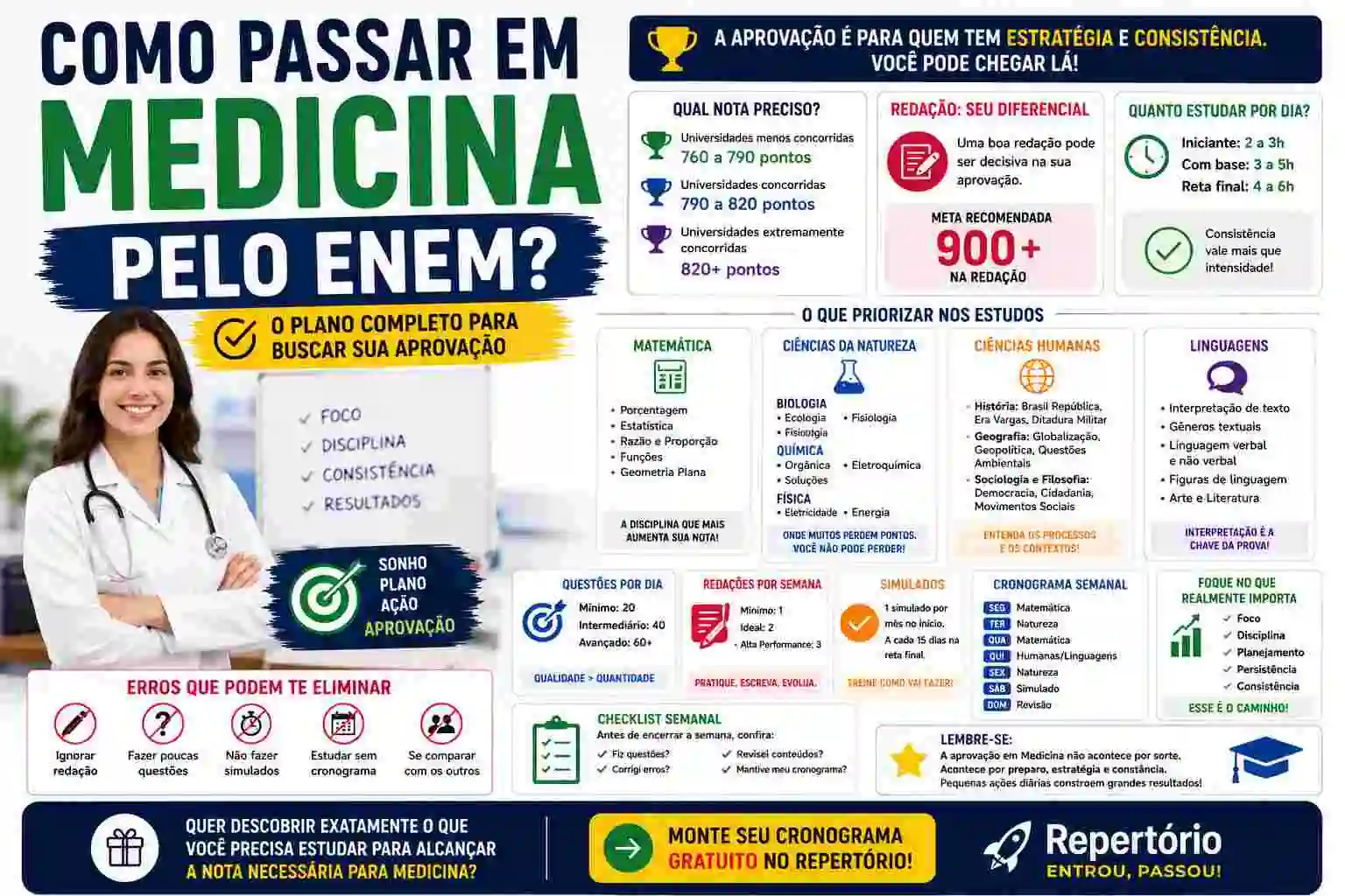 medicina